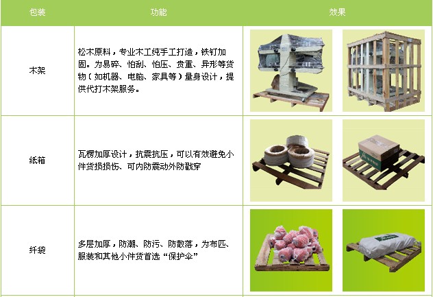 <a href='http://m.cisjolb.cn/a/news/gongsixinwen/12400.html' target='_blank'><u>衡水到山南物流專線</u></a>