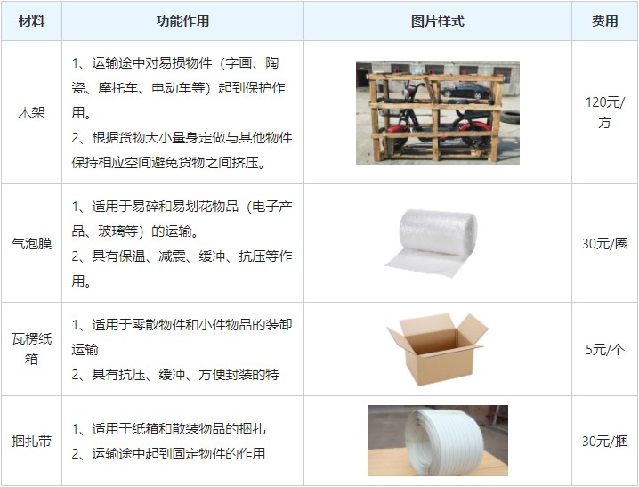 <a href='http://m.cisjolb.cn/a/news/gongsixinwen/12489.html' target='_blank'><u>衡水到瑞麗物流專線</u></a>
