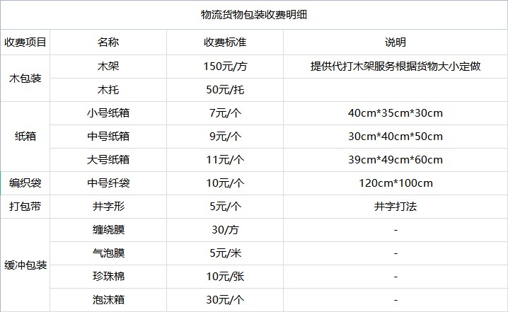 <a href='http://m.cisjolb.cn/a/news/youhuihuodong/15203.html' target='_blank'><u>衡水到瑞麗貨運專線</u></a>